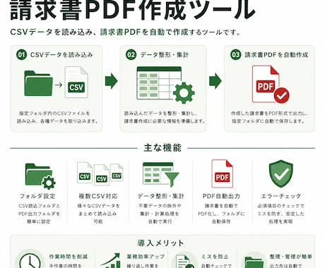 Excel VBA(マクロ)で業務効率化を承ります あなたの「こうだったいいのに」を叶えるお手伝いをします！ イメージ2