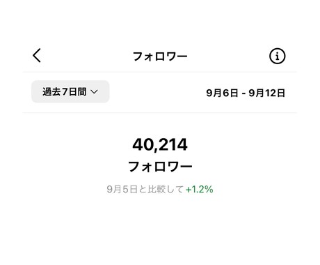 ビデオチャットインスタ相談リピーター様用になります インスタ運用相談/ビデオチャット60分/多くの情報を共有 イメージ2