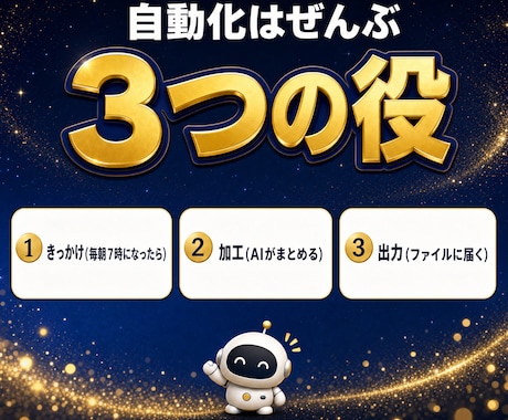 n8n自動化の教科書と実物5本を渡します 実機検証済みワークフロー5本同梱|罠の解決集つき イメージ2