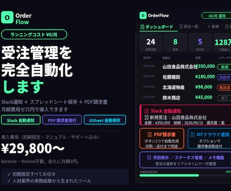 完全月額費用0円の受注管理ツールを作ります 買取ソフト、安心大手ベンダーサービスを利用 イメージ1