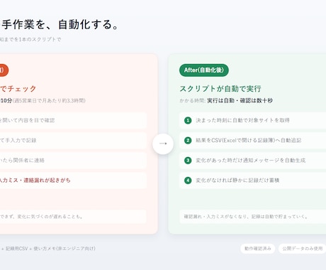 Excel・GASで面倒な定型作業を自動化します 毎日・毎週やっている「同じ作業の繰り返し」、自動化しませんか イメージ1
