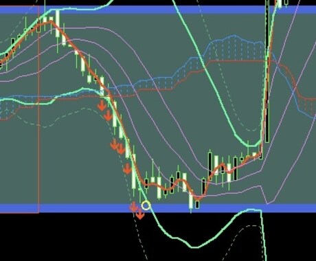 多様な条件を揃えた順張りインジケータになります バイナリーオプション専用ツール イメージ2
