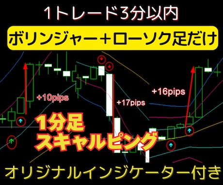 BB+ローソク足だけ「1分足スキャル手法」教えます FX・MT4用オリジナルインジケーター＋実践マニュアル付き イメージ1