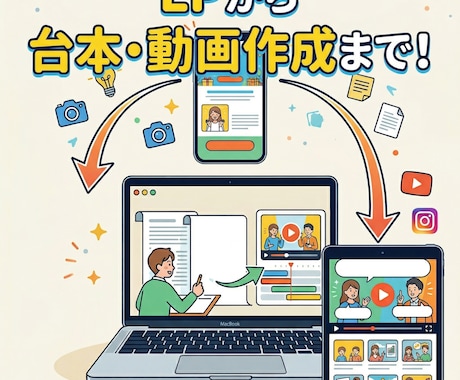LPがあればOK！台本から動画編集まで作成します \\今だけ特価//LP1枚で台本から動画作成まで丸投げOK！ イメージ1