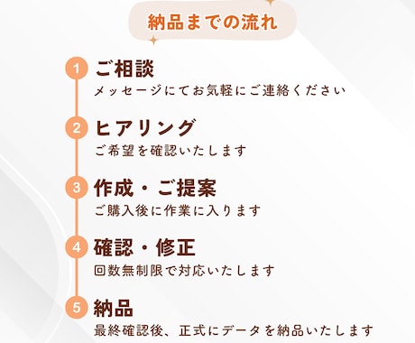 シンプルでわかりやすいスライド資料お作りします Canvaで作成！あたたかく親しみやすい雰囲気で伝わる資料 イメージ2