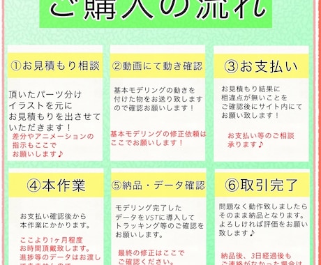 格安でのLive2Dモデリング制作承ります 実績は自分自身、セルフでモデリングをしたVtuber！ イメージ2