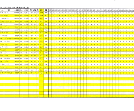 Excelで解りやすい会社の資料を作ります 会社の実績等をA4１枚でまとめて、解りやすい資料を作ります。 イメージ1