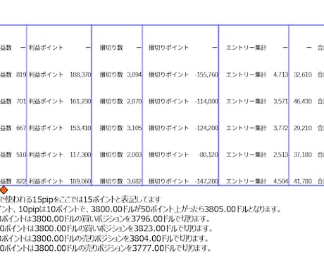 MA駆使した完全無裁量のGOLDを勝ち導きます 【トップ手法/ゴールド】　　毎月高成績を計上中 イメージ2