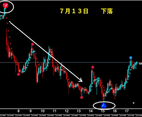 FXで専業（スキャルピング）デイレ－ドになります ゴ－ルド通貨以外でも大丈夫ですがでもゴールド通貨が良いです イメージ1