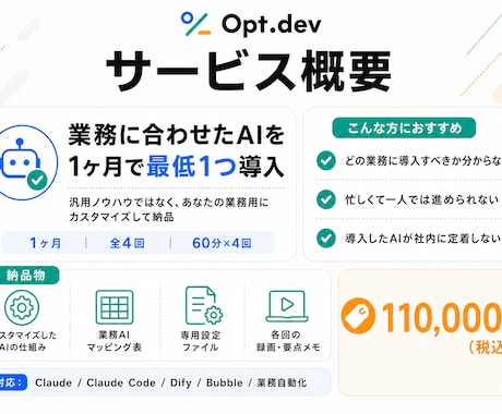 業務に合わせたAIを1ヶ月で最低1つ導入します 汎用ノウハウではなく、あなたの業務用にカスタマイズして納品 イメージ2