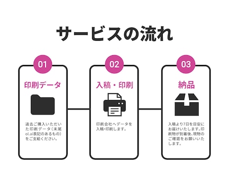 リピーター様限定☆パンフレットの追加印刷いたします パンフレットの追加印刷を50部刷りより承ります！ イメージ2