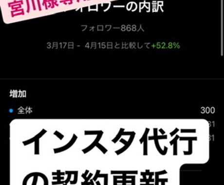 宮川様専用でございます インスタフォローアップ代行の契約更新 イメージ1