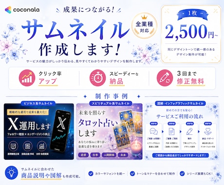 マーケターが【ココナラのサムネイル】作成します イメージ1