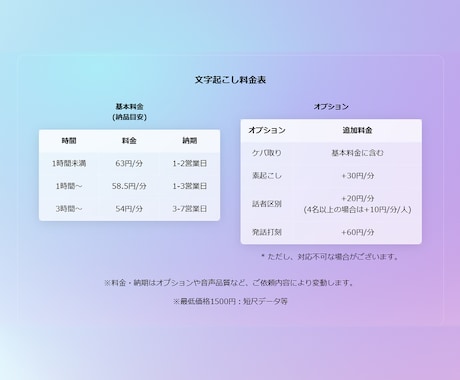 医療系文字起こしはプロにお任せ！最短即日納品します 学会発表・講義・インタビュー…高精度×即納OK。 イメージ2