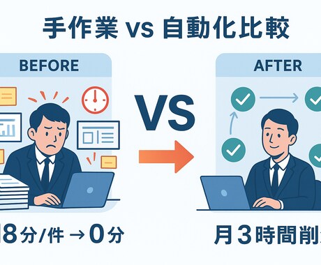 最短即日納品】セミナー申込〜管理を自動化します 手作業で困っている事務作業を自動化します イメージ2