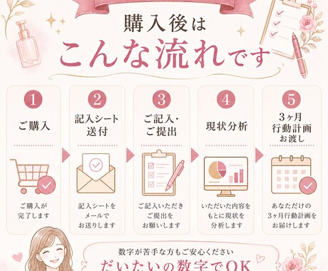 1人サロンのどうしたらいいかわからないを解決します 分析シートで課題を見える化、改善点＋3ヶ月行動計画でスッキリ イメージ2