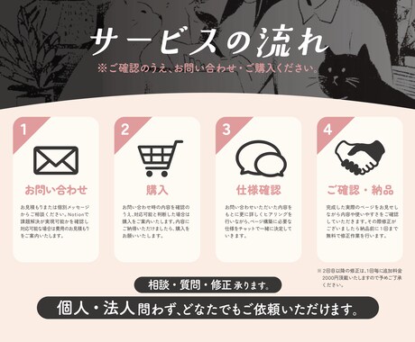 Notionページに関する操作説明いたします わかりやすく丁寧にビデオチャットで説明いたします イメージ2