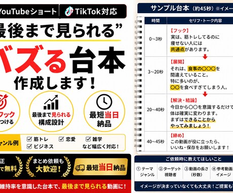 最短当日！バズる台本作成します バズる構成で最後まで見られる台本作成 イメージ2