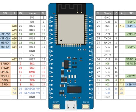 オンラインでマイコンの学習をサポートしますます 児童向け、初心者向け、ラズパイ、ESP32 イメージ2