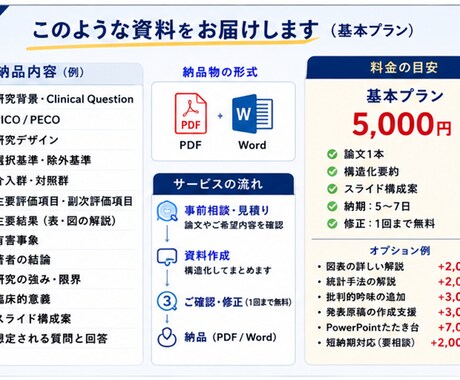 英語医学論文を抄読会向けに整理・解説します 英語医学論文を抄読会で説明できる形に整理します イメージ2