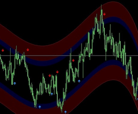 バイナリーオプション　サインツール提供します バイナリーオプション　サインツール イメージ1