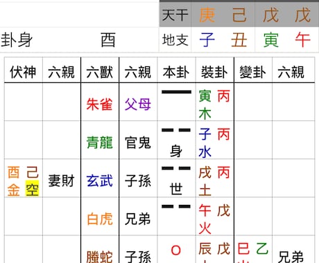 何が向いているの？あなたの適職！お仕事才能を見ます 適職にお悩みの方！お仕事にお悩みの方深く鑑定いたします！ イメージ2