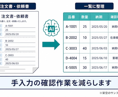 御社の業務専用のAIツールを作ります 相談だけで終わらず、実際に使える形で納品します イメージ2