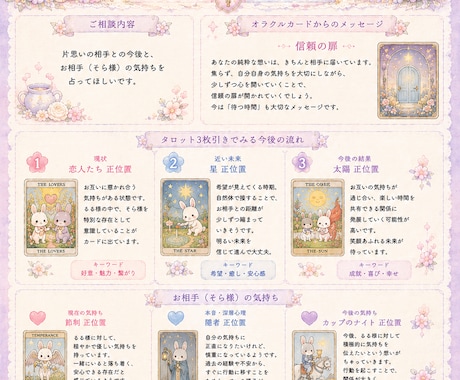 数秘術＋四柱推命＋タロットで占います 先着キャンペーン中 ワンコイン占いゆるかわ鑑定書付き イメージ2