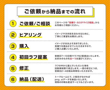 超お買得！パッケージ現役デザイナーがデザインします ●創業55年超！実績多数！売上UPが見込めるデザインを作成● イメージ2