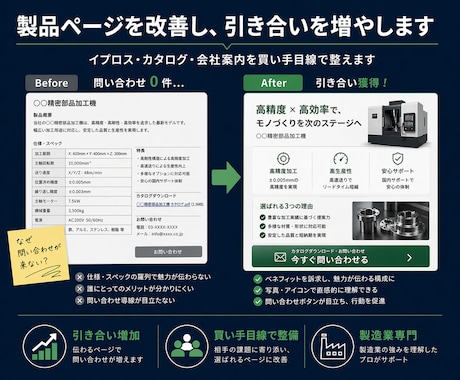 製造業の製品ページを改善し引き合いを増やします 9,500円〜｜イプロス・カタログを買い手目線で整えます イメージ1