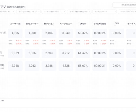 資料付｜あなたのサイトの分析・報告を行います SEO歴7年・Web解析士のプロが120Pの資料で分析・報告 イメージ2