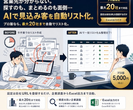 AIで見込み客候補を最大3社まで自動リスト化します 営業先探しの手間を減らす買い切りスターターキット イメージ1