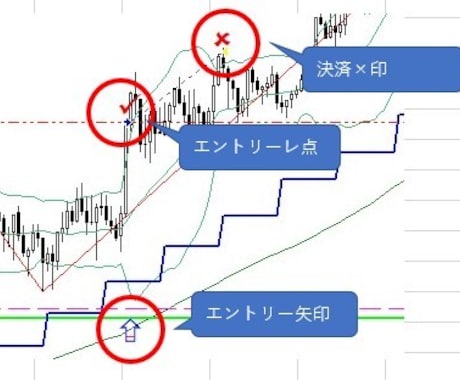 全9機能！FXトレード必須インジケーター提供します 一度使ったら手放せない！専業トレーダーからご愛顧頂いています イメージ2