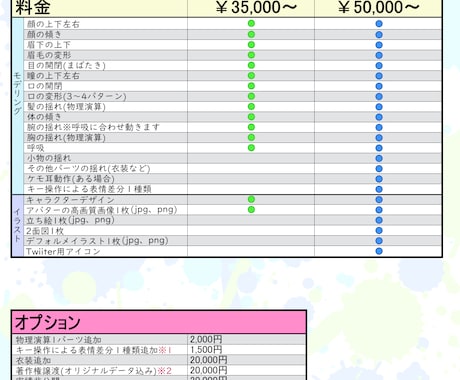 キャラデザ込みでVtuber作成いたします デザインからモデリング、立ち絵などを一括で承ります イメージ2