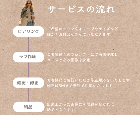 おしゃれでかわいいAI画像を作成代行します 商用利用OK！CanvaやSNSデザインに使えるAI画像 イメージ2