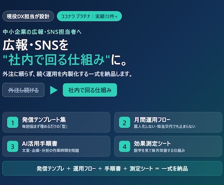 広報・SNSを社内で回す仕組み一式を作ります 外注に頼らず、社内で回る広報・SNSの仕組みを納品します イメージ1