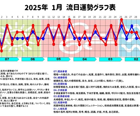 迷う時間を減らして、行動に自信を提供していますます 行動するなら、タイミングが命。運勢グラフで最適な選択を！ イメージ1