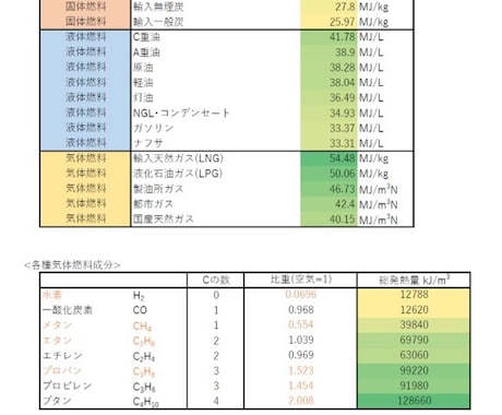 頻出ノート【大気特論】お譲りします 頻出ポイントを押さえて効率よく。合格まで最短ルートで。 イメージ2