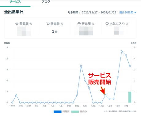 スマホ1つでできる！初心者向けの副業を教えます FXやアフィリでもない在宅でも育児しながらでもできる副業 イメージ2