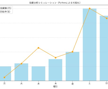 Python×AIでデータをグラフ化します ExcelデータをPython×AIで即グラフ化 イメージ1