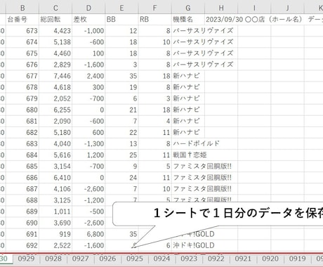 パチスロ出玉データ【Excel】集計します 高設定奪取＆収益向上!!　ホールのクセを分析!! イメージ2