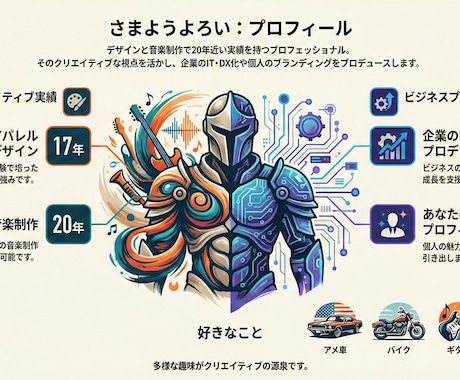 ご自身のプロフィール作ります 生い立ちや経歴などいただいた情報をもとにプロフィール作ります イメージ1