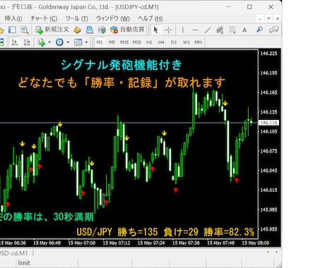アラート・シグナルを記録します 別売【シグナル勝率の記録】ツールの通貨組限定【廉価版】です イメージ1