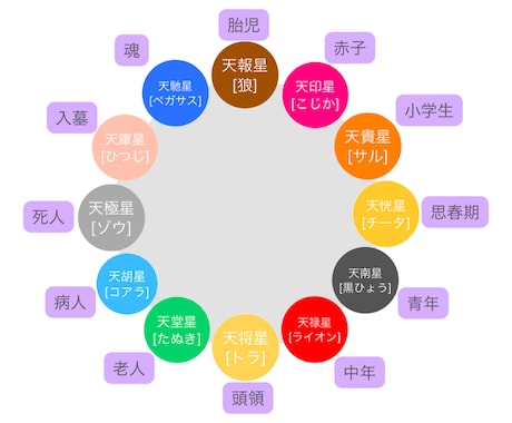 自然思想の帝王学【算命学】による宿命鑑定を行います これからの運命を好転させるお手伝いをします(鑑定書付き) イメージ2
