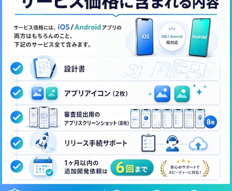 iOS+Androidアプリを１ヶ月で作ります 東大・外コン出身の爆速スピードをご体感あれ！ イメージ2