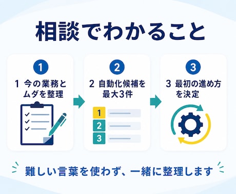 経理・事務のAI自動化を一緒に設計しますます AIは使った。でも手作業は減っていない方へ イメージ2