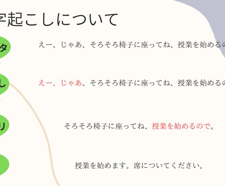 1分７０円で様々な動画の文字起こしを承ります 即日可能！ライブ映像などもOK！！ イメージ2