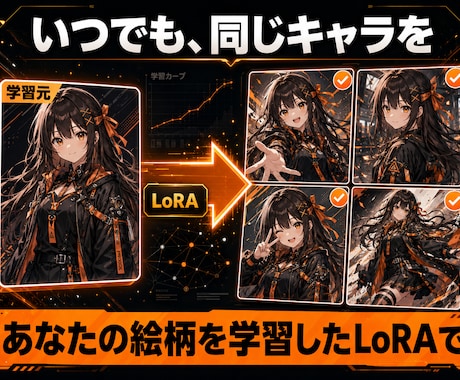 LoRA作成 オリジナル絵柄を学習します 自分の絵柄やキャラを、いつでも同じ姿で再生成できるLoRAに イメージ2
