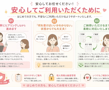 未経験転職をサポート｜履歴書・職務経歴書作成します 何を書けばいいかわからない・忙しい方も丸ごとお任せ！ イメージ2
