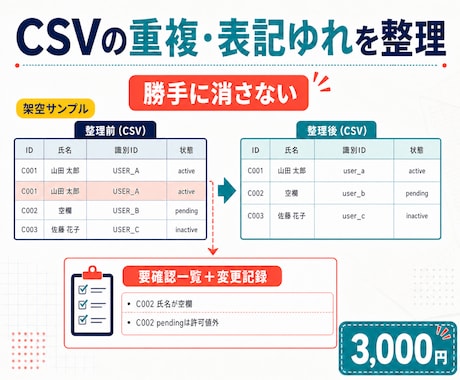 CSVの重複・表記ゆれをルール通り整理します イメージ1